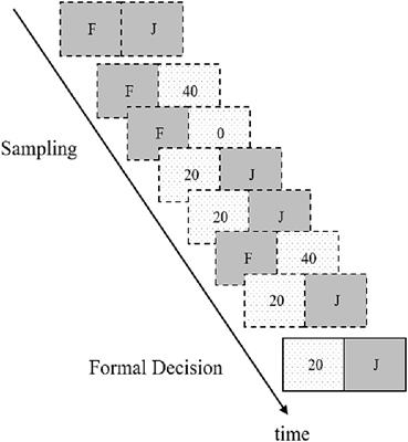 The impact of information presentation on self-other risk decision-making